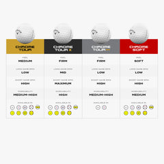 Comparison chart of Callaway Chrome golf ball series with different feel, spin, and workability ratings.
